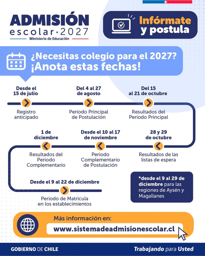 Admisión Escolar 2027 – Información y Proceso de Postulación
